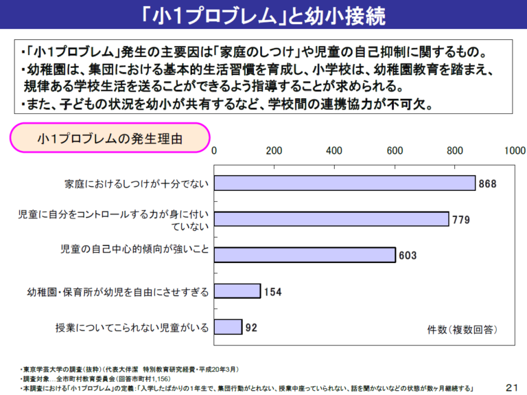 「小1プロブレム」から、低学年の不登校の原因と対策を考えよう｜解決しよう！不登校